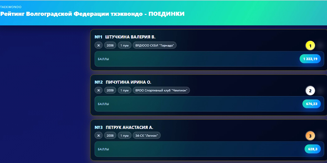 Рейтинг02.jpg