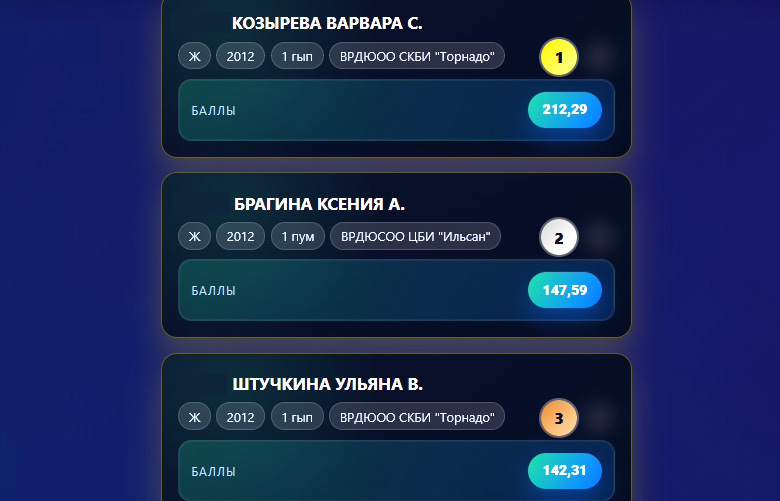рейтинг-сент2.jpg