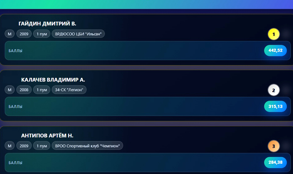 рейтинг-сент4.jpg