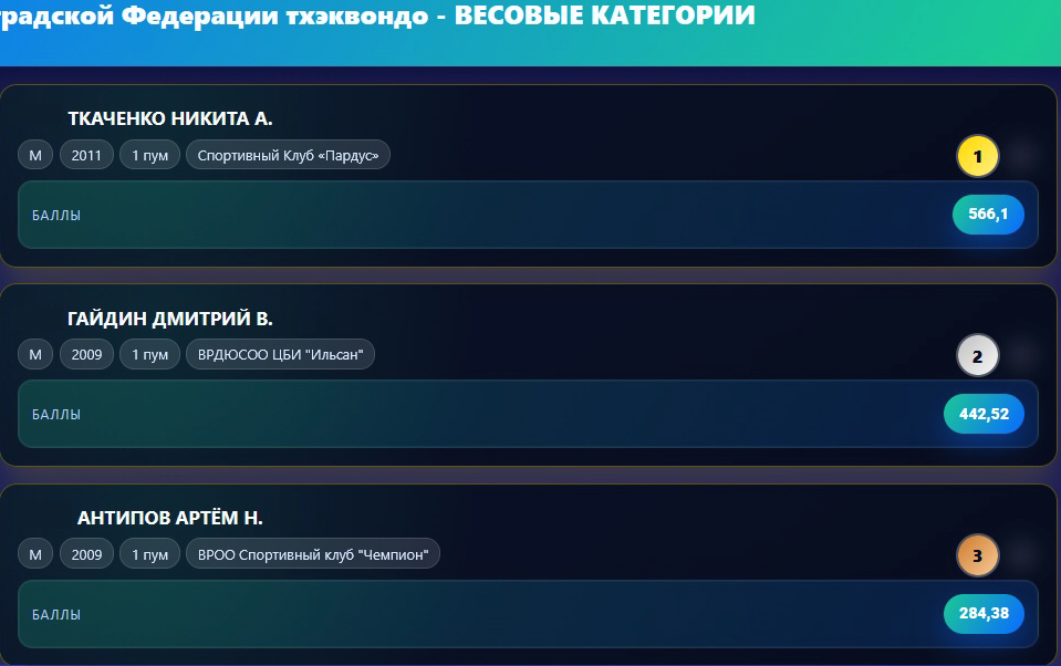 Рейтинг-Окт3 (1).jpg