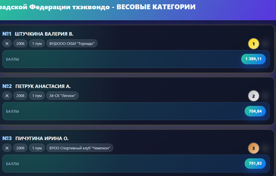 Рейтинг-окт1 (1).jpg